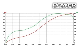 MG TF 410wHP